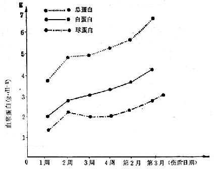 linchuangyingyangxue157.jpg