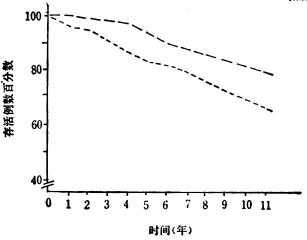 linchuangyingyangxue149.jpg