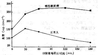 linchuangyingyangxue125.jpg