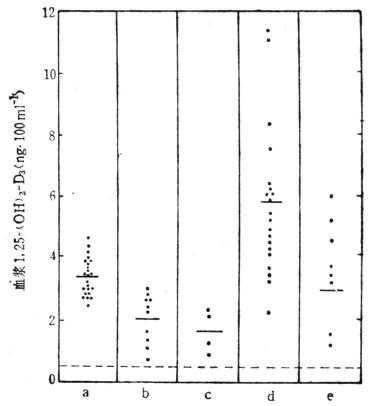 linchuangyingyangxue110.jpg