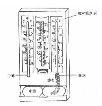 干湿球<u>十</u>温<u>十</u>度计