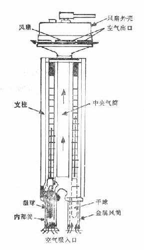 通风<u>十</u>温<u>十</u><u>十</u>湿度计